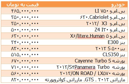 خودروهای بالای ۳۰۰ میلیون در بازار(+جدول قیمت)